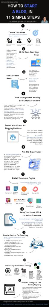 How to start a blog, side business idea infographic